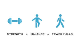 Balance and Fall Prevention